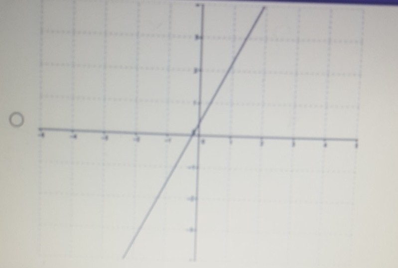 Match the equation with it's graph - (5)/(8) x - (1)/(3) y = (1)/(8)-example-1