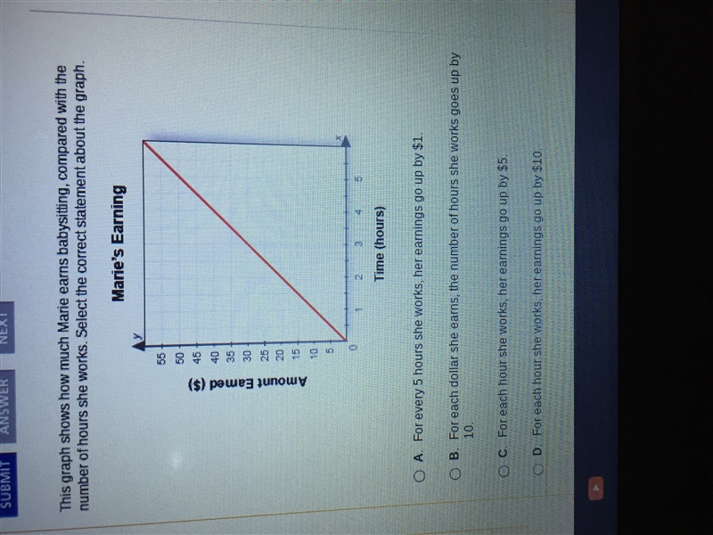 This graph shows how much Marie earns babysitting compared with the number of hours-example-1