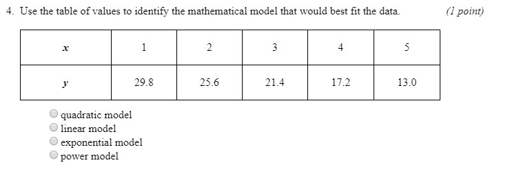 Use the table of values to identify the mathematical model that would best fit the-example-1