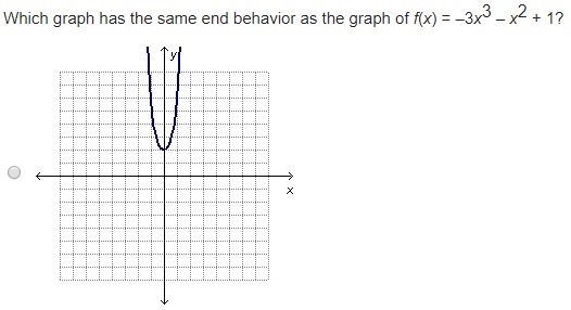 Which graph has the same end behavior as the graph of f(x) = –3x3 – x2 + 1?-example-1