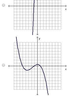 Which graph has the same end behavior as the graph of f(x) = –3x3 – x2 + 1?-example-3