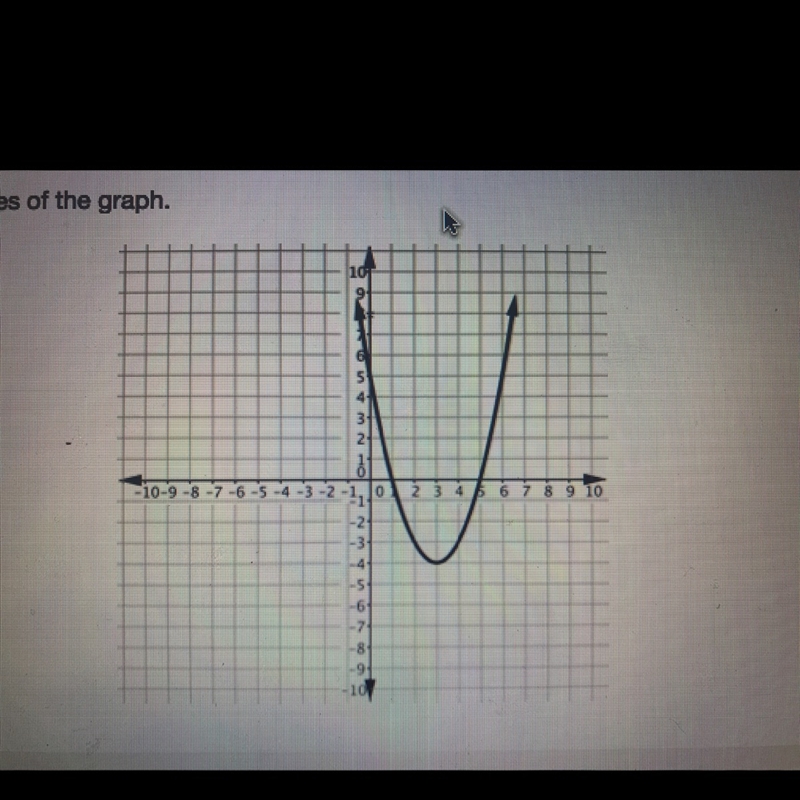 PLEASE HELP!!!!! what is the equation of this graph and the solution??-example-1