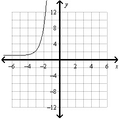 Graph the function. y = 7(6)x+2 + 1 graph A. B. C. or D.-example-1