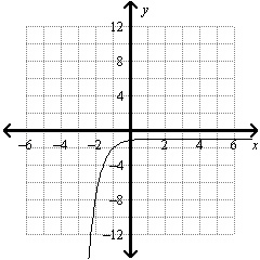 Graph the function. y = 7(6)x+2 + 1 graph A. B. C. or D.-example-3