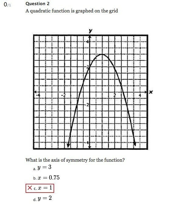 Can someone explain to me why this is wrong? Why isn't x=1 the correct answer??-example-1