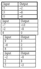 Choose the function table that matches the given rule Rule:output=input -6-example-1