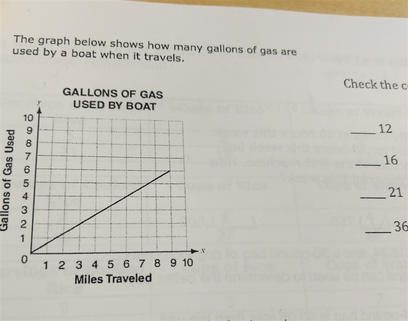 the graph below shows how many gallons of gas are used by a boat when it travels. how-example-1