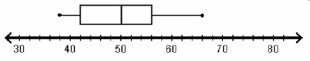 The box plot was created by using which pieces of data? A) an upper quartile of 56 and-example-1