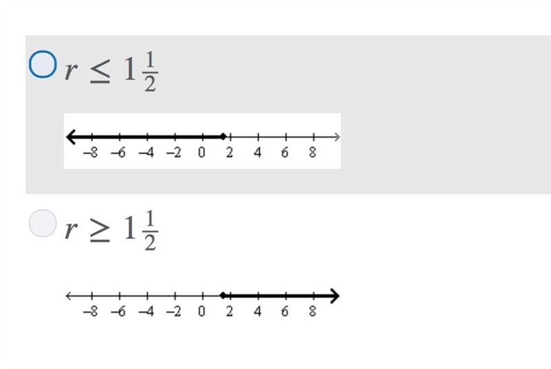 Solve the inequality. Graph the solution set. 2r−9≤−6-example-2