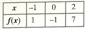 Find the quadratic model for the following sets of values. Please show work.-example-1