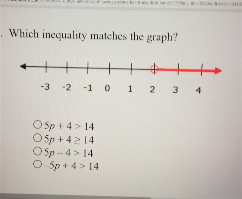 Which inequality matches the graph-example-1