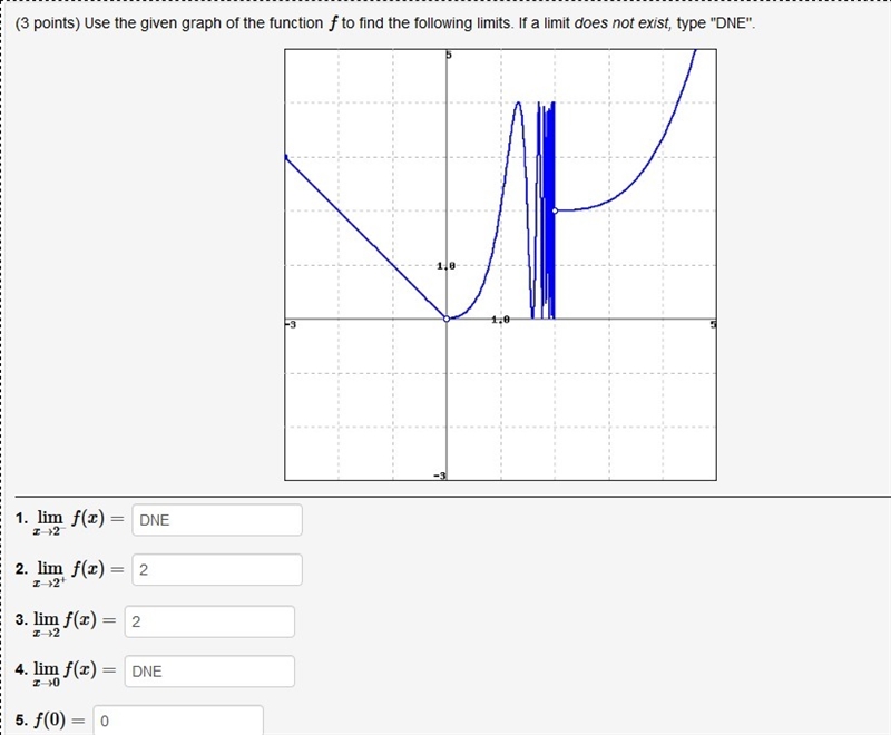 I need help identifying the limits in this graph.-example-1