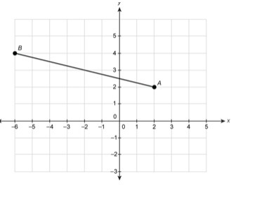 To the nearest hundredth, what is the length of line segment AB? Options 2.45, 2.16, 7.75, 8.25-example-1