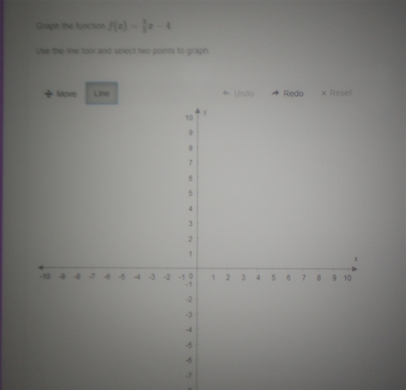 Graph the function f(x) = (3)/(2) x - 4 Use the line tool and select two points to-example-1