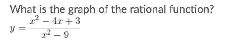 Help What is the graph???-example-1