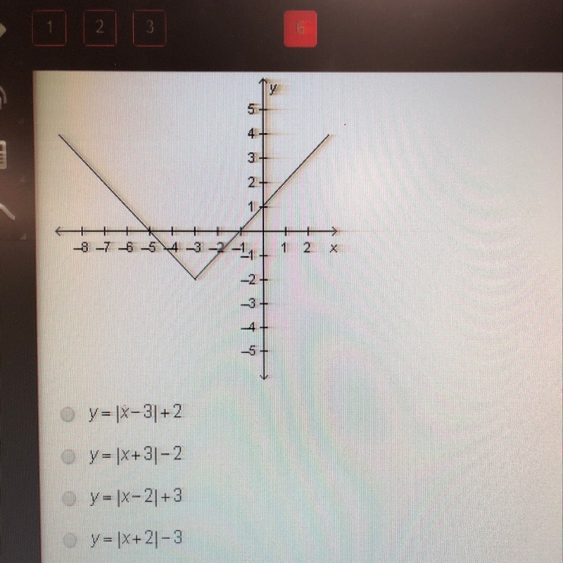 The graph of y=|x| is transformed as shown in the graph below. Which equation represents-example-1