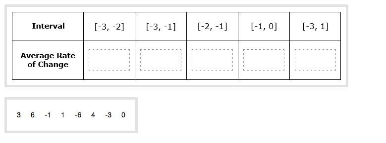 Instructions:Drag each value to the correct location on the table. Each value can-example-2