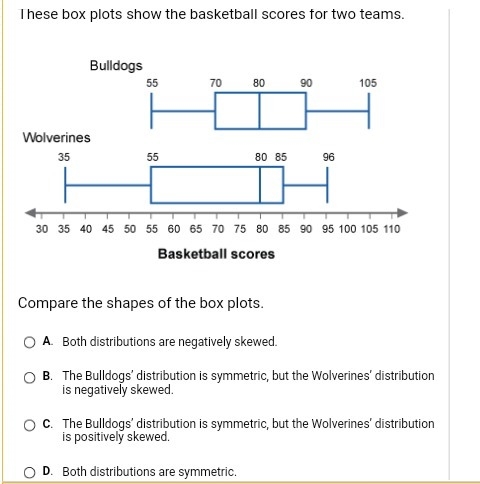 Can someone help me compare the shape of the box plots-example-1