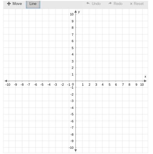 10 POINTSSS!!!! Graph. y−5=43(x−5)-example-1