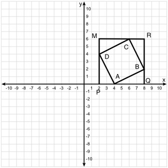 The figure below shows square ABCD inscribed on square PQRM on a coordinate plane-example-1