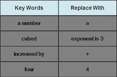 Write the expression. Then, CHECK ALL THAT APPLY! a number cubed increased by four-example-1