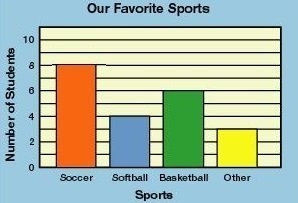 A survey asked a group of students to choose their favorite type of sport from the-example-1