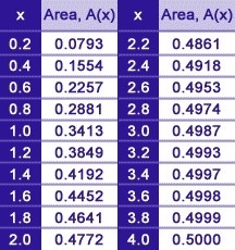 I totally forgot how to find a z-score. Please help and explain. Weights of the vegetables-example-1