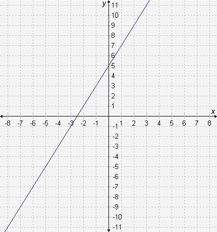 Calculate the average rate of change of f(x) over the interval [-4, -1] using the-example-1