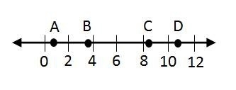 Which point approximates 120 ? A) B) C) D)-example-1