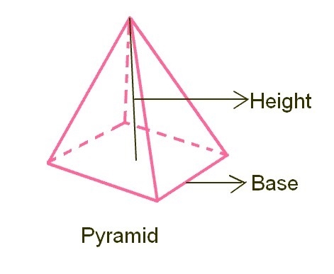 A right square pyramid has a height of 4" and a base of 6" and a slant height-example-1