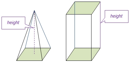 The square prism has the same measurements as a square pyramid. How many times larger-example-1