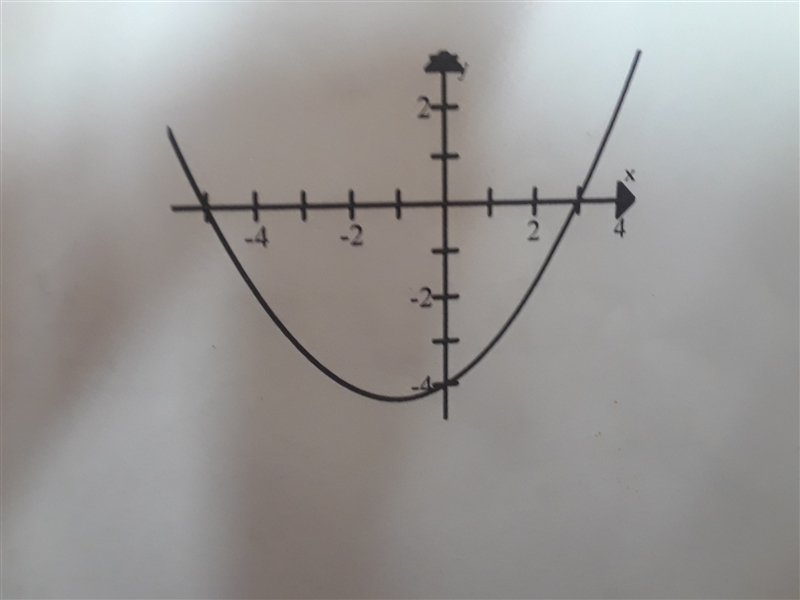 A.) name the solutions for the quadratic function graphed B.) name the factors for-example-1