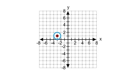 What is the standard form of the equation of the circle in the graph-example-1