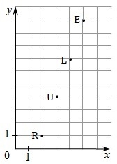 Instead of making a chart x→y for her rule, Jane recorded the values of x and y by-example-1