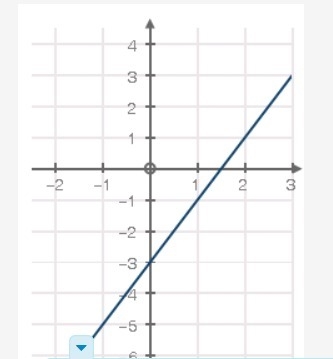 The equation below represents Function A and the graph represents Function B: Function-example-1