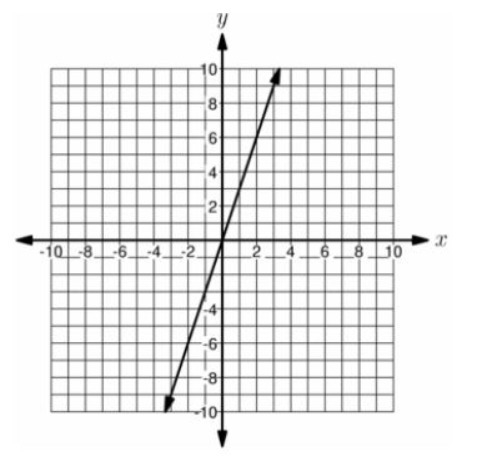 Kyle created this graph of a function using his graphing calculator. What is the equation-example-1