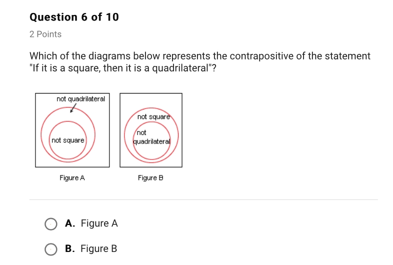 which of the diagrams below represents the contrapositive of the statement if it is-example-1