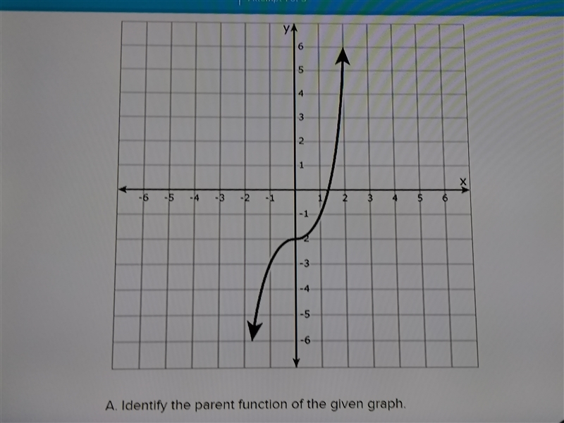 A. identify the parent function of the given graph. B. in TWO OR MORE COMPLETE SENTENCES-example-1