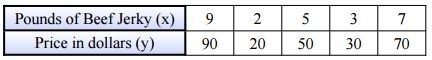 Find the constant of proportionality for the table and write in the form y = kx. A-example-1