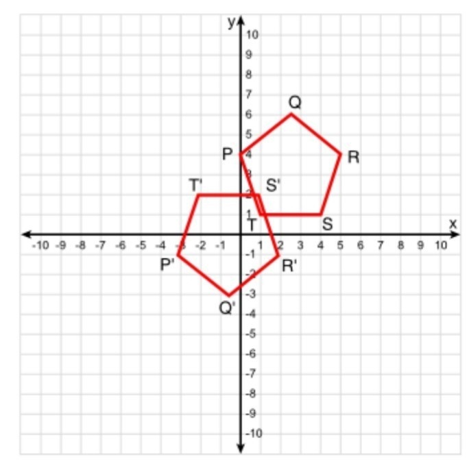 The pentagon PQRST is transformed into P'Q'R'S'T' using which two transformations-example-1