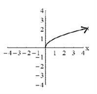 Equation of the Graph in Function Notation-example-1