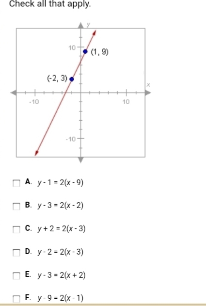 Which of the following equations describes the line shown below? check all that apply-example-1