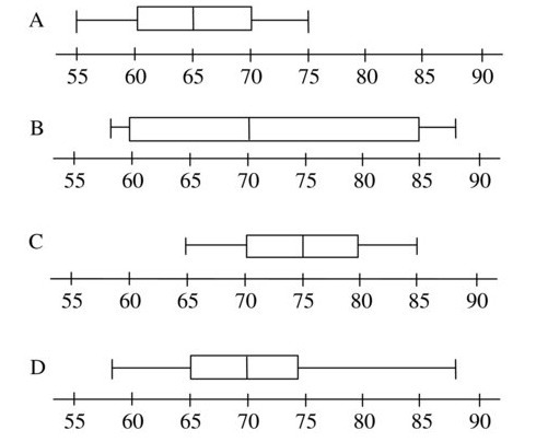 Four sets of data are shown in box-and-whisker plots. Which set has the largest MEDIAN-example-1