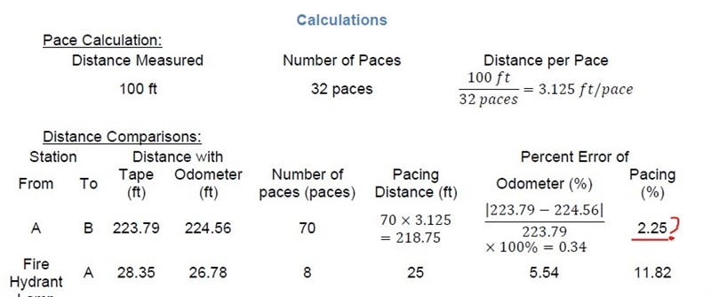 How do you find the percent error of pacing? I can't figure out how to get 2.25%-example-1