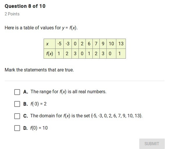 Here is a table of values y=f(x).-example-1