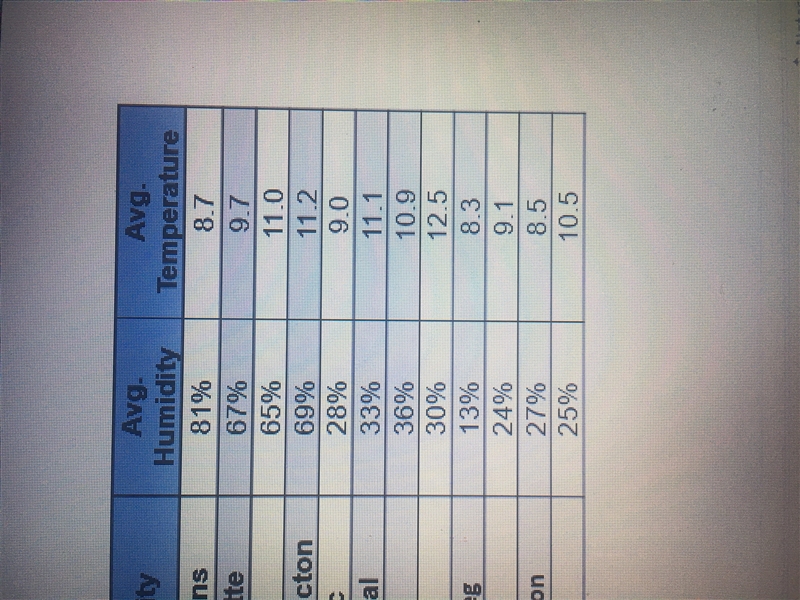 ( i put the directions) Helpp me graph thesse on a scatter plot sooo confused eee-example-1