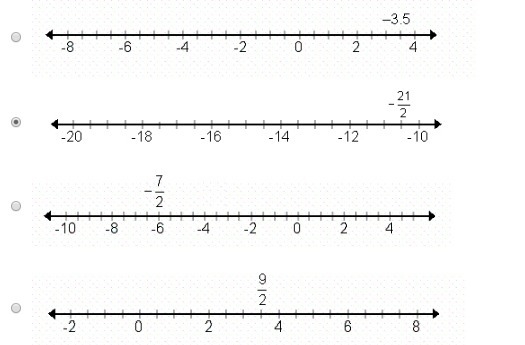 Which shows a rational number plotted correctly on a number line?-example-1