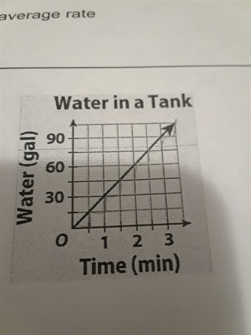 the graph at the right shows the amount of water in a tank that is being filled what-example-1