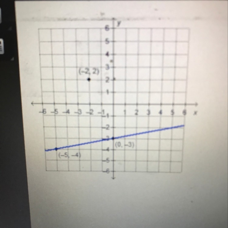 What is the equation of the line that is parallel to the given line and passes through-example-1