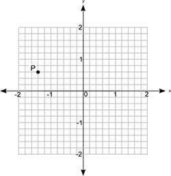 Use the coordinate grid to determine the coordinates of point P: What are the coordinates-example-1